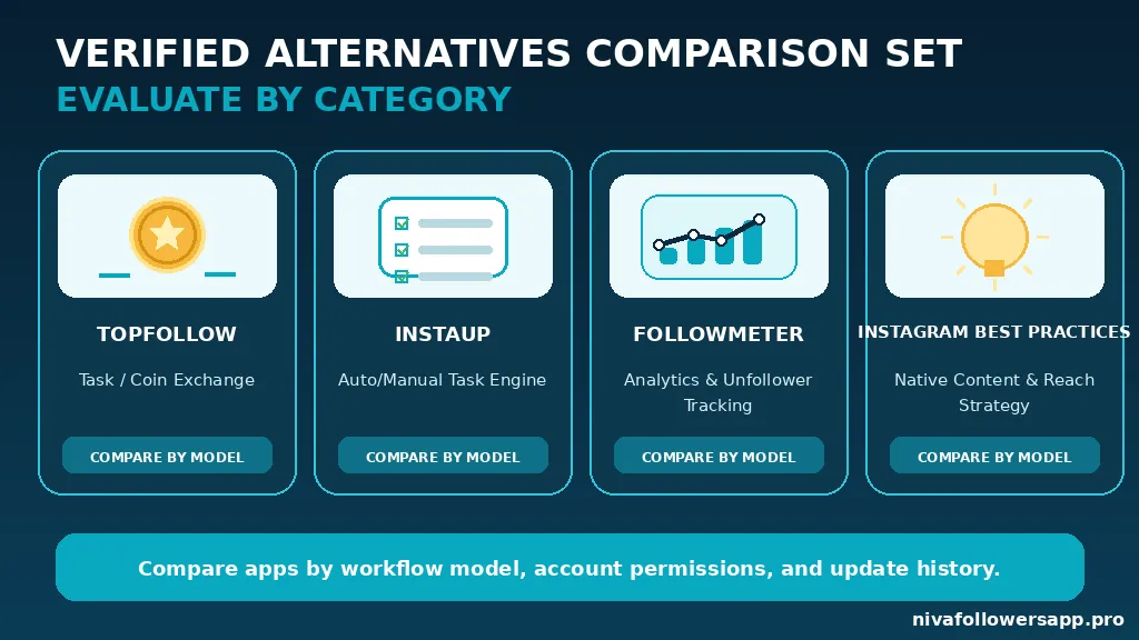Verified Niva Followers alternatives comparison set including TopFollow, InstaUp, FollowMeter, and Instagram Best Practices